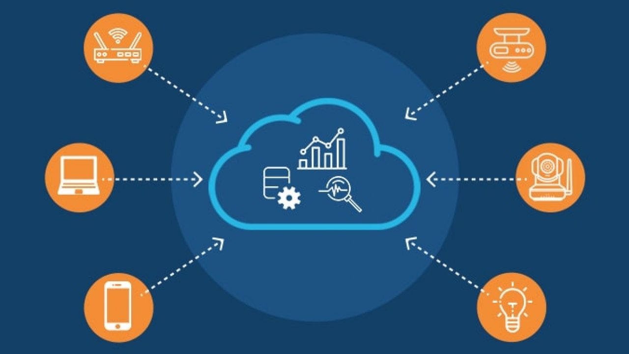 IoT Platforms Using Cloud Native Architecture: Advantages, Obstacles ...